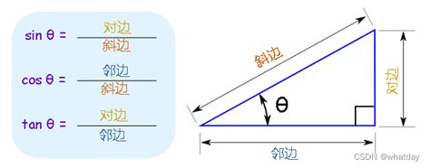 正玄余玄|数学 三角函数 sin 正弦、cos 余弦、tan 正切、cot 余切、sec 正割。